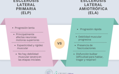 Diferencias entre Esclerosis Lateral Primaria y Esclerosis Lateral Amiotrófica: Rol Crucial de la Fisioterapia